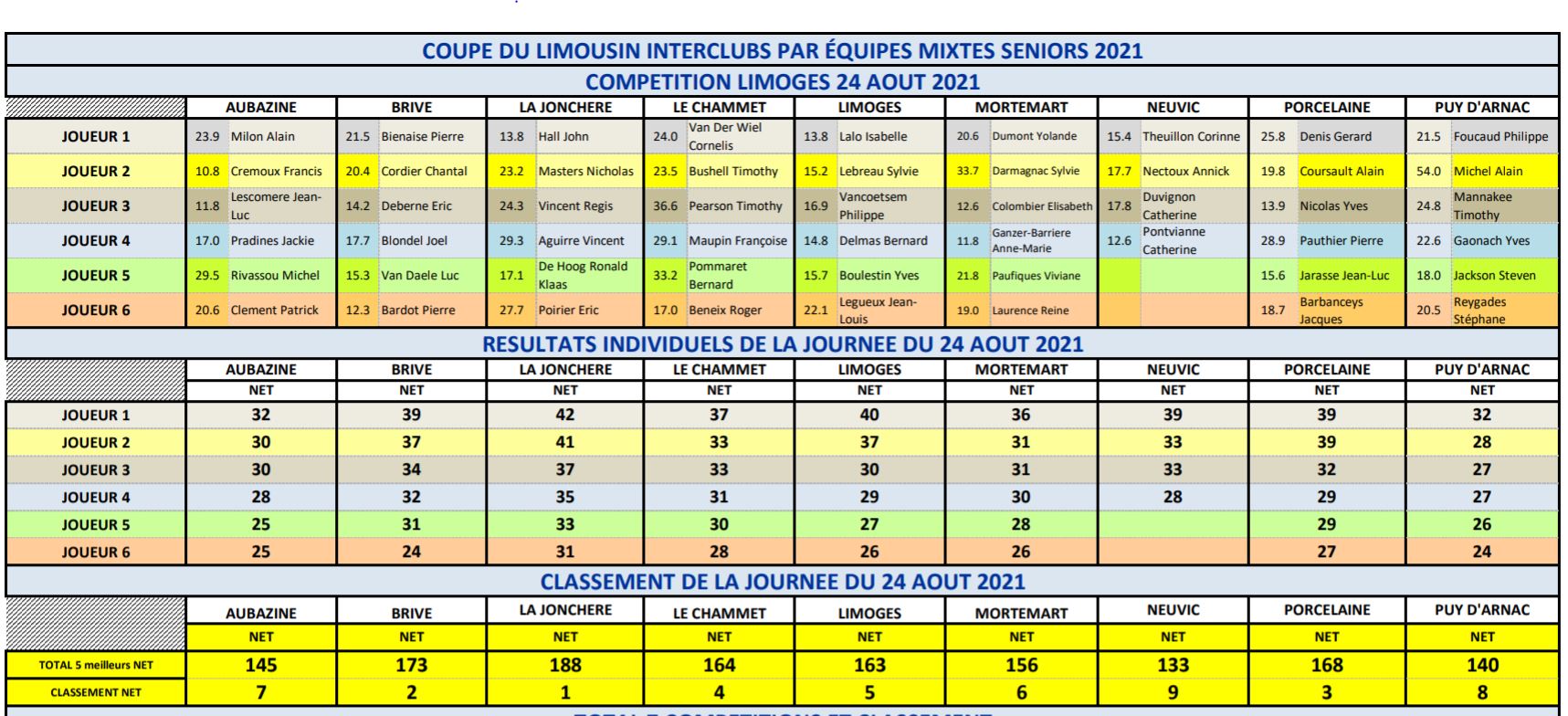 Coupe 2021 Limoges 24 aout