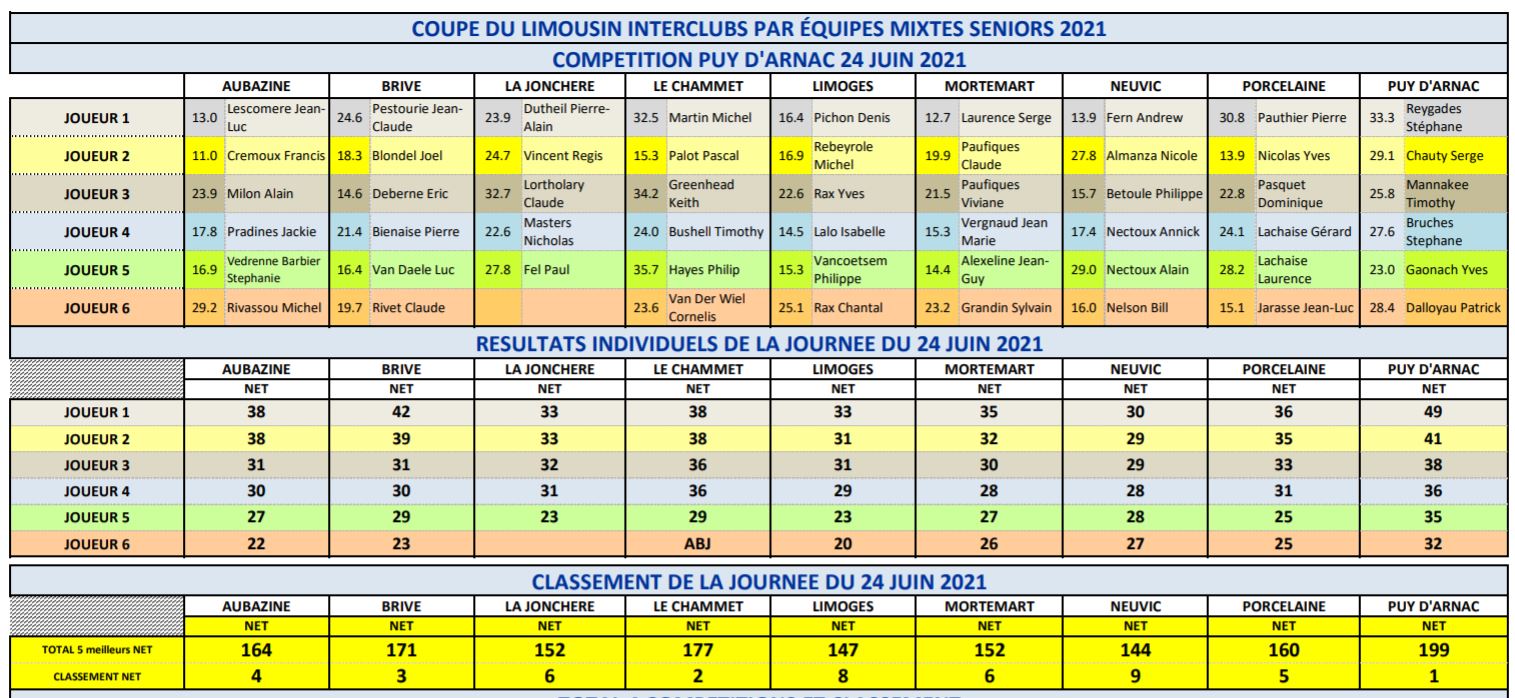 Coupe 2021 Puy dArnac 24 juin